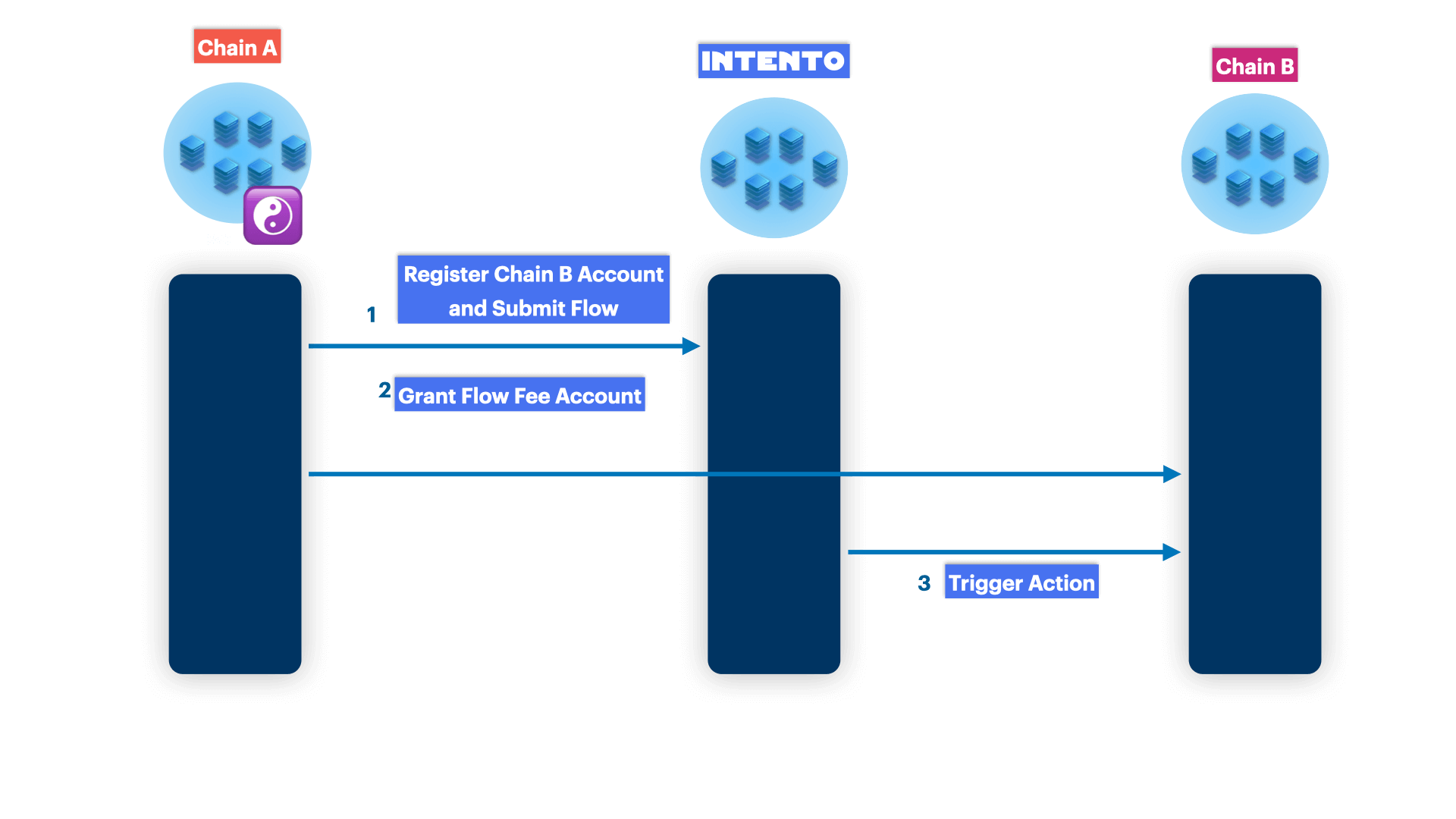 ICS DAO