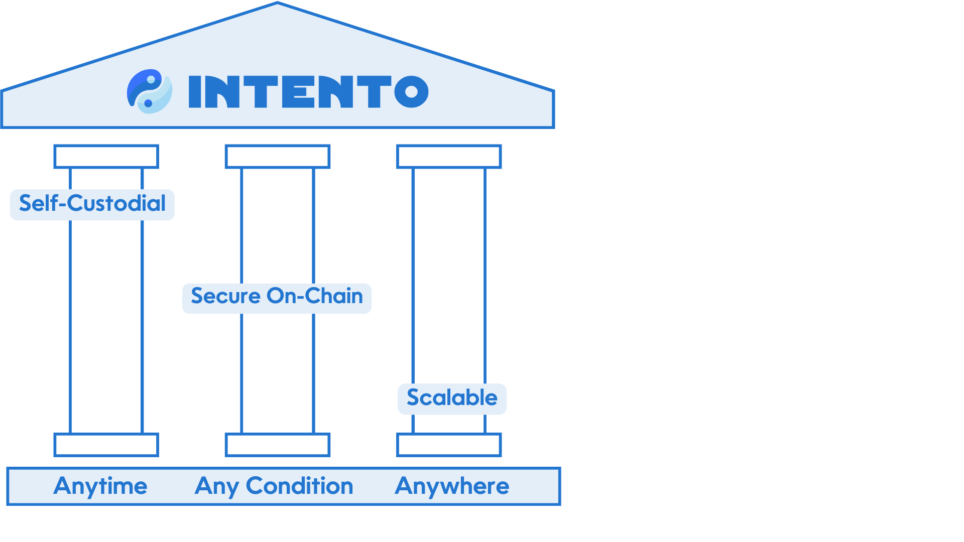 pillars